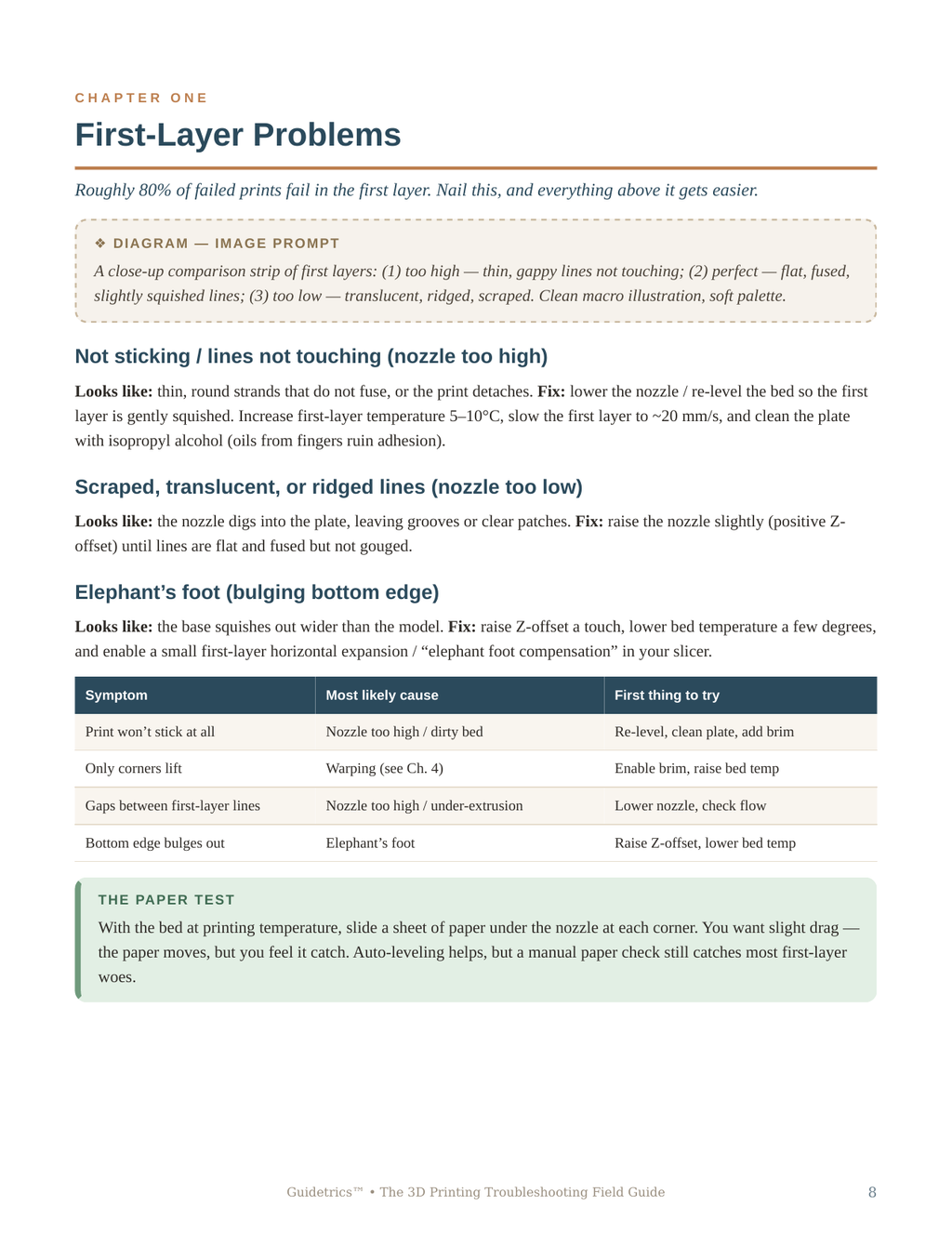 3D Printing Troubleshooting Field Guide
