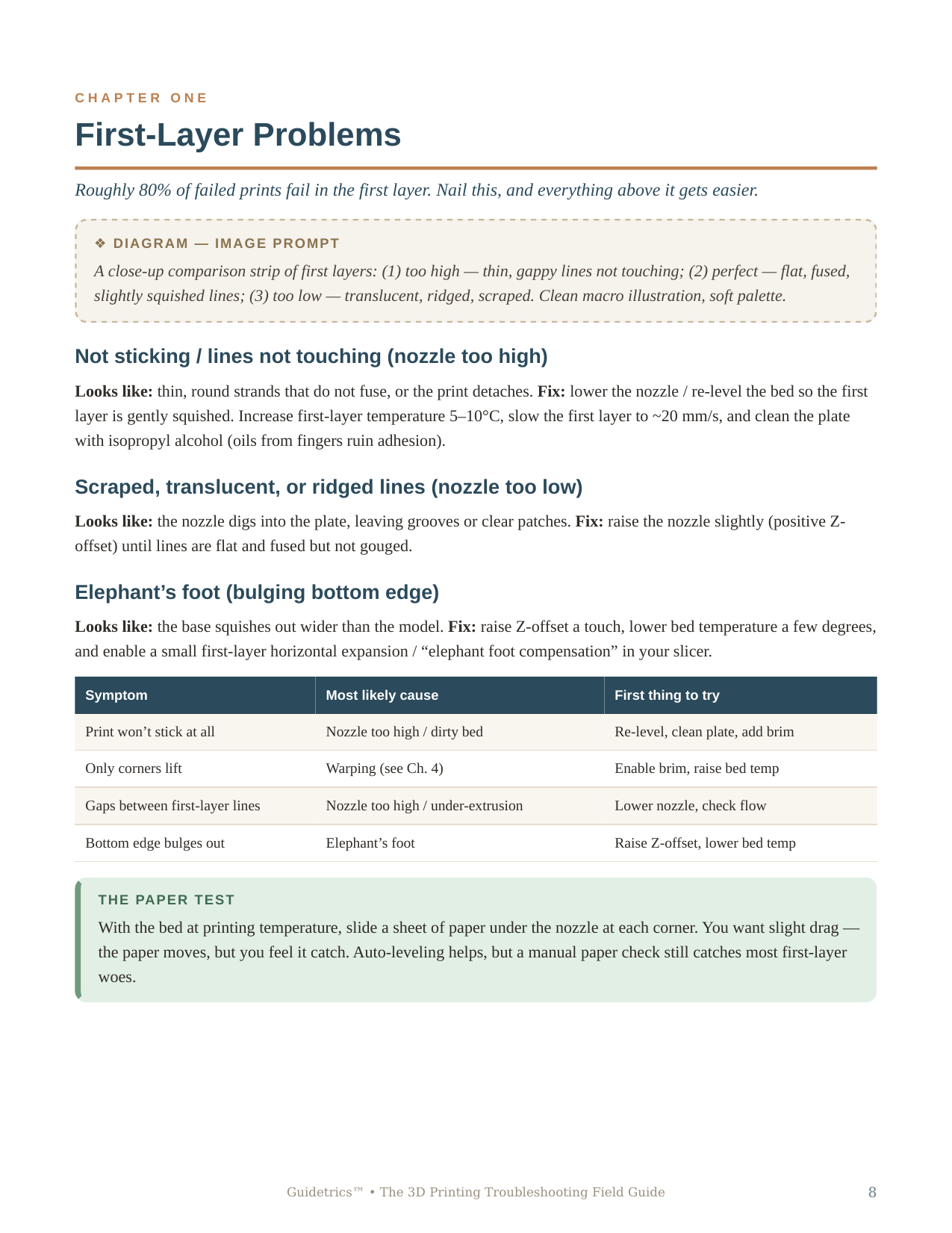 3D Printing Troubleshooting Field Guide