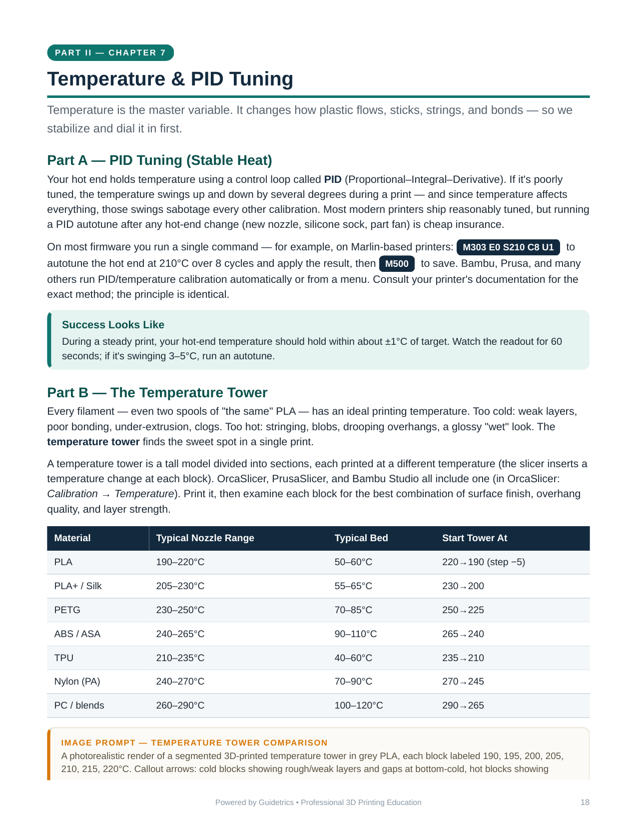 Become a 3D Printer Calibration Master (PDF)