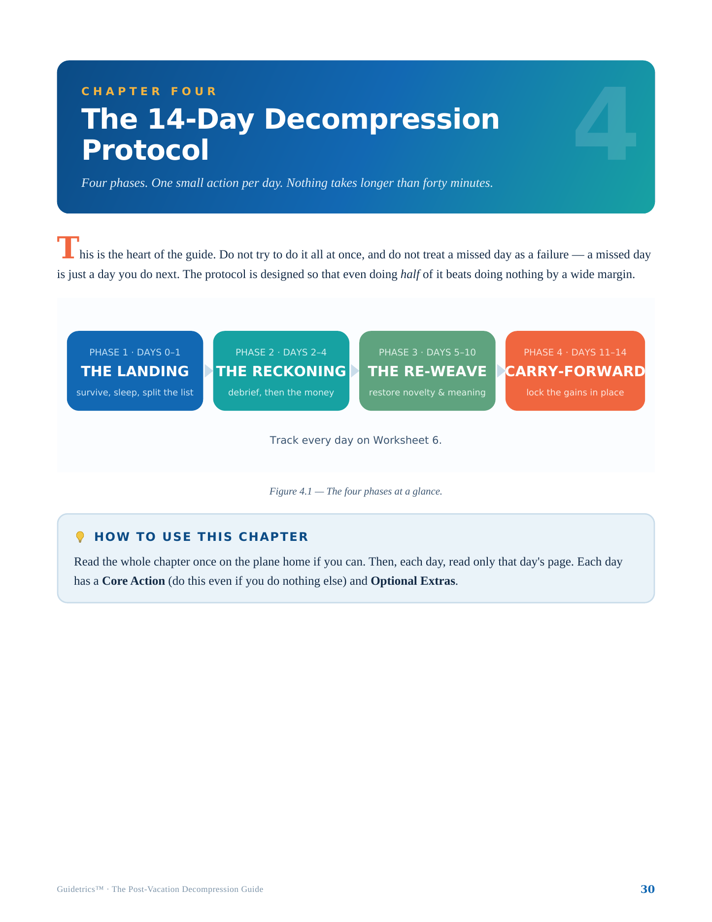 The Post-Vacation Decompression Guide — A 14-Day Reset for Couples Who Travel