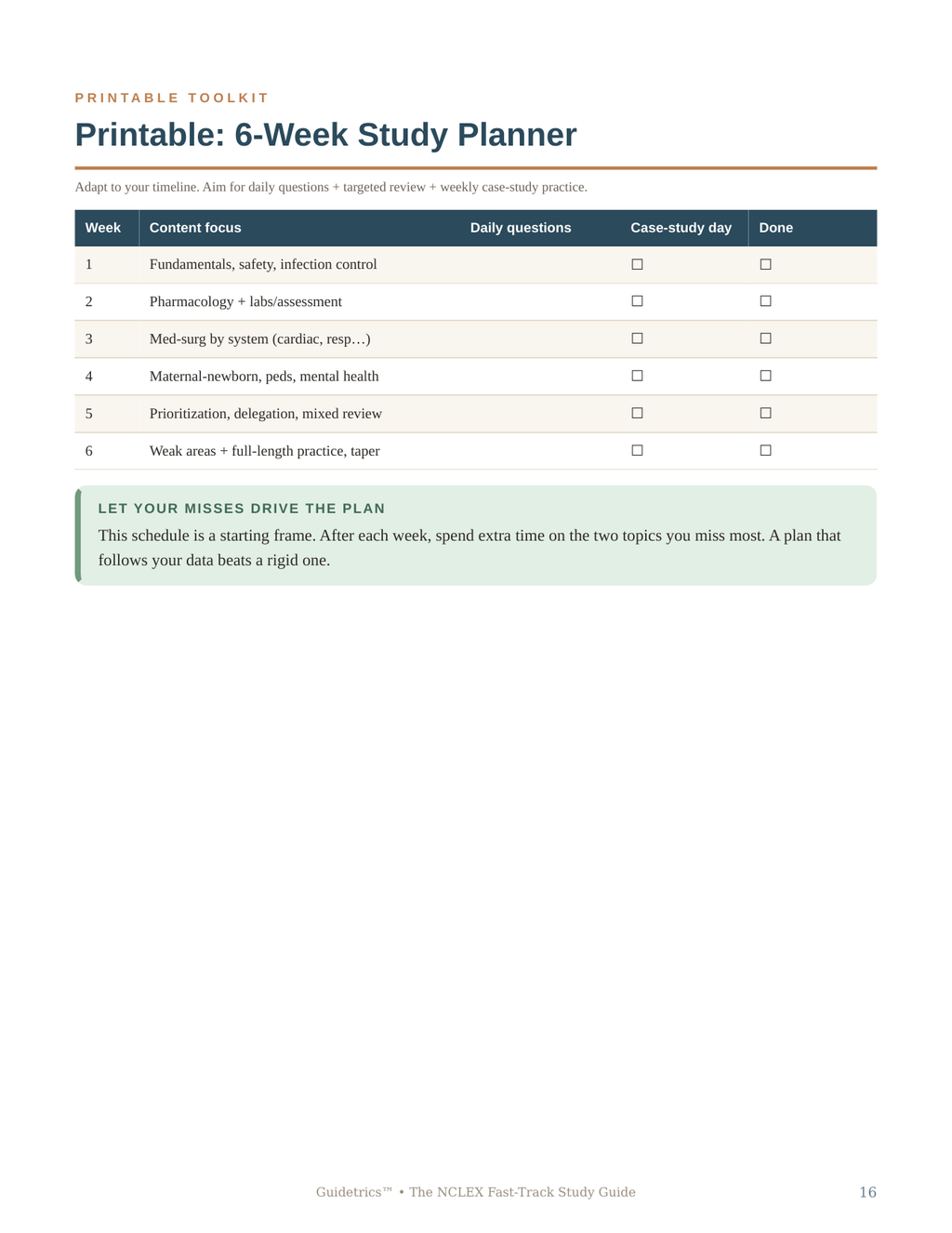 NCLEX Fast-Track Study Guide
