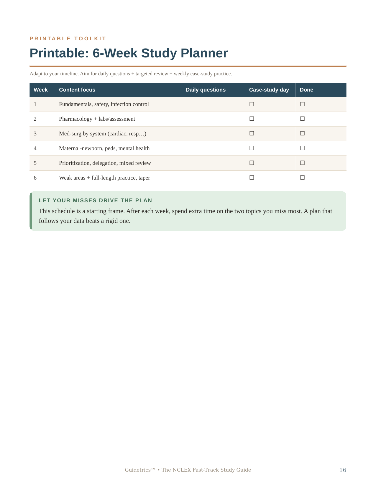 NCLEX Fast-Track Study Guide