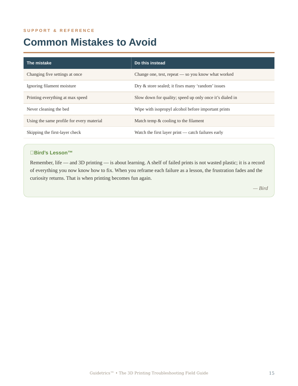 3D Printing Troubleshooting Field Guide