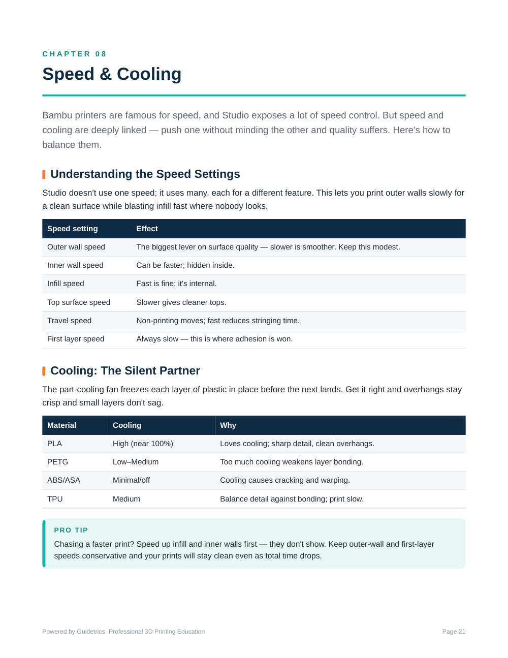 Mastering Bambu Studio — From Beginner to Confident Slicer (PDF)