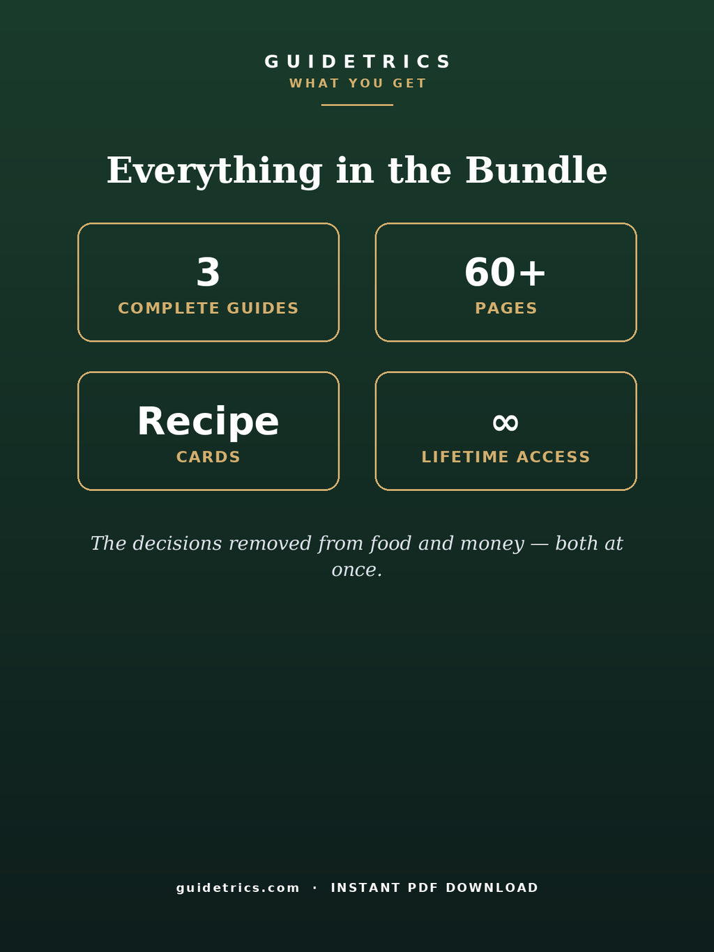 The Fed & Functional Kit (Bundle)