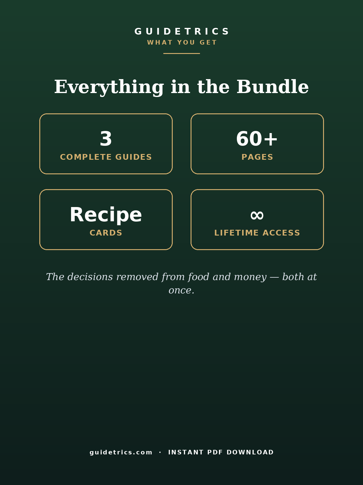 The Fed & Functional Kit (Bundle)