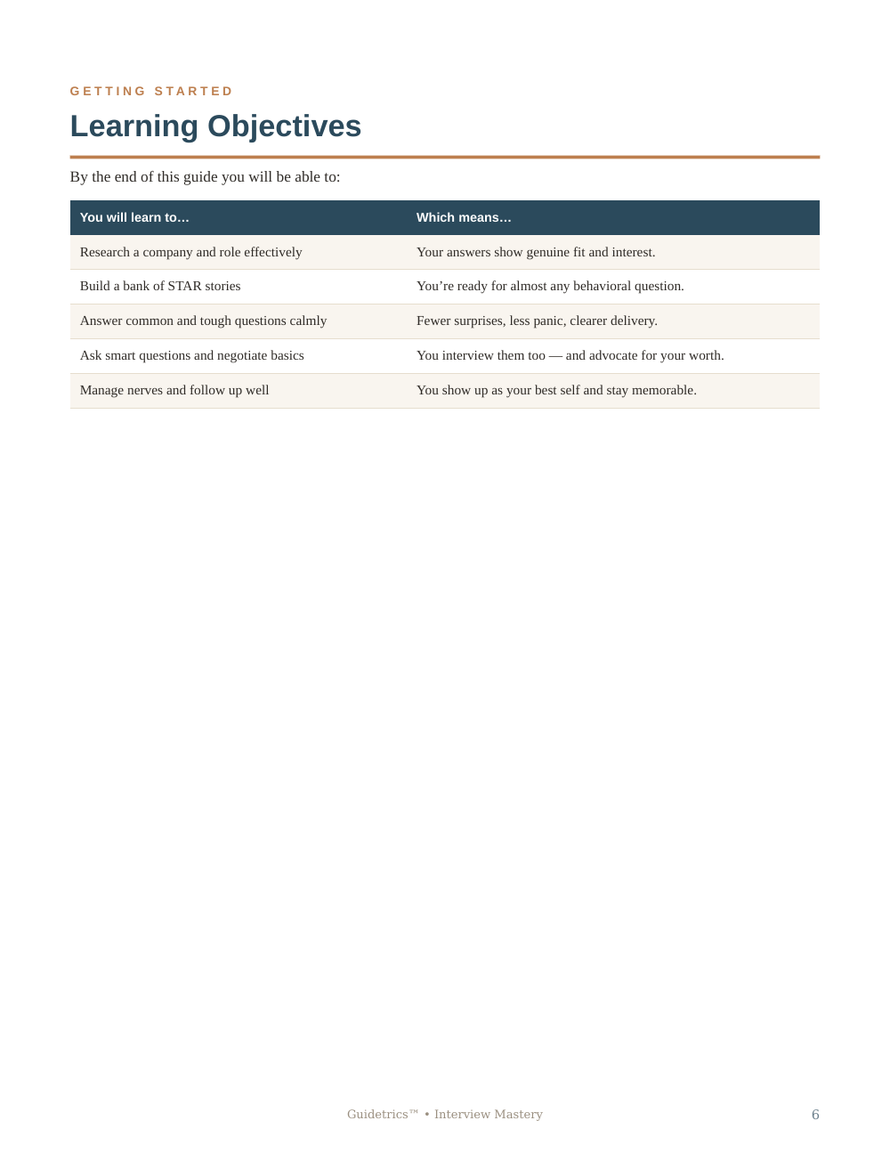 Interview Mastery: Land Your Next Job in 30 Days