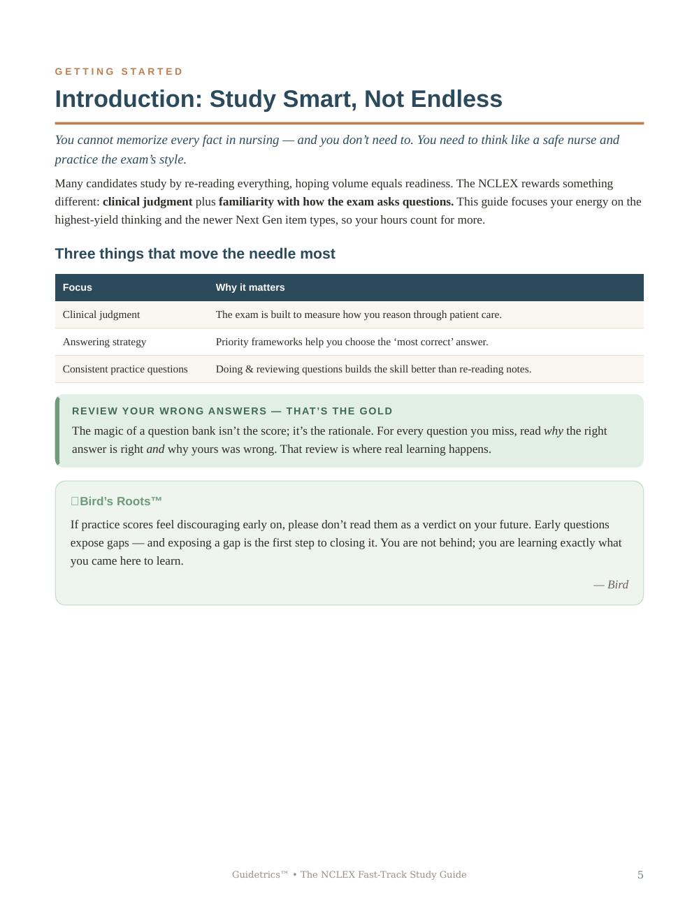 NCLEX Fast-Track Study Guide