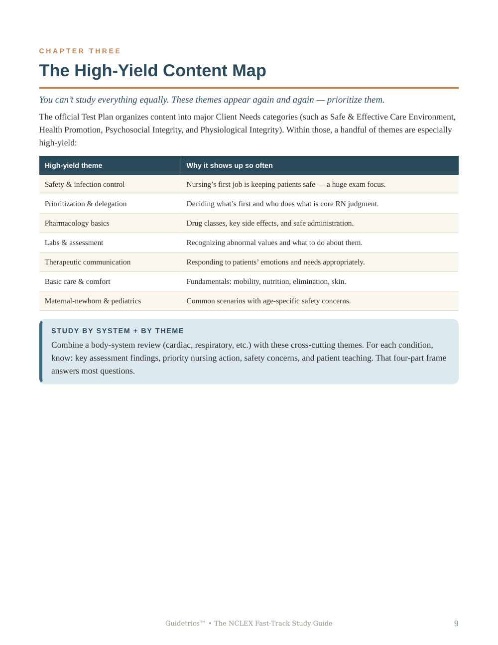 NCLEX Fast-Track Study Guide