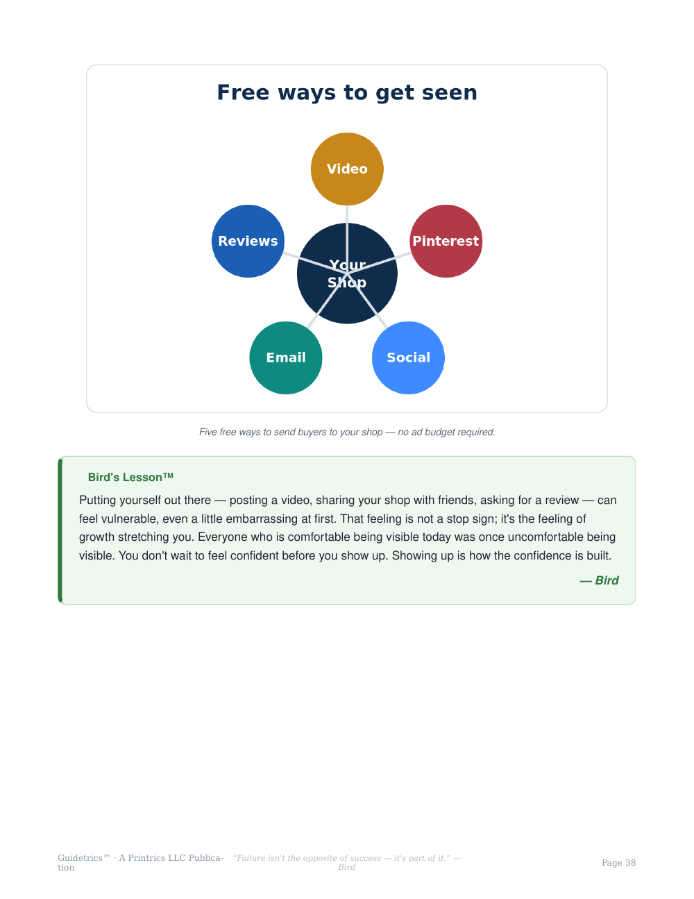 Sell It Online: A Beginner's Guide to Selling on Etsy & Shopify