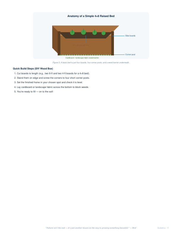 Raised Bed Gardening for Beginners — Complete Illustrated Guide (Printable PDF)